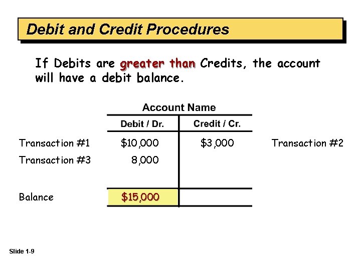 Debit and Credit Procedures If Debits are greater than Credits, the account will have