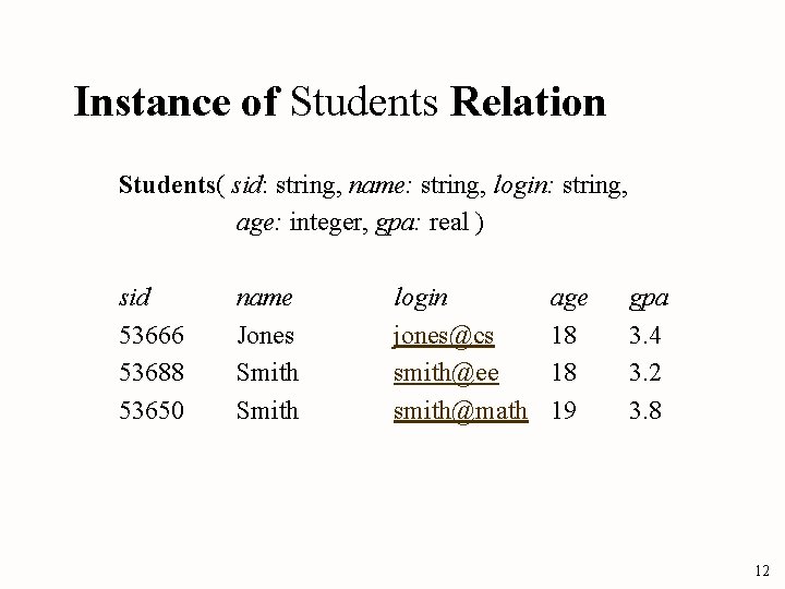 Instance of Students Relation Students( sid: string, name: string, login: string, age: integer, gpa: