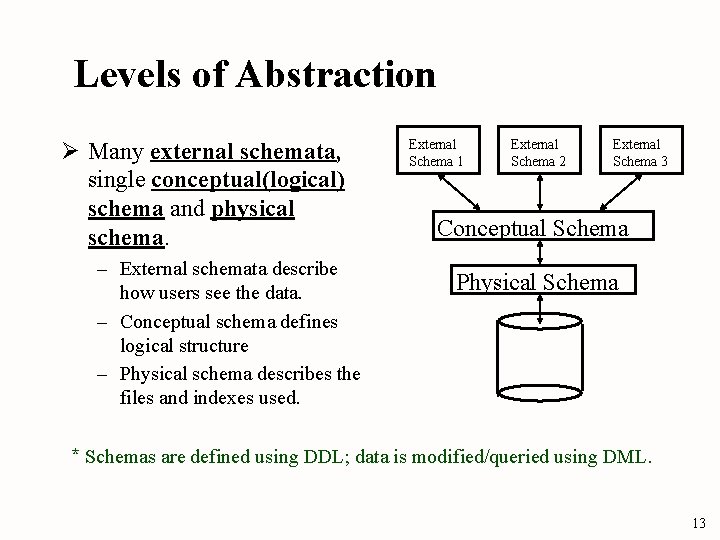 Levels of Abstraction Ø Many external schemata, single conceptual(logical) schema and physical schema. –