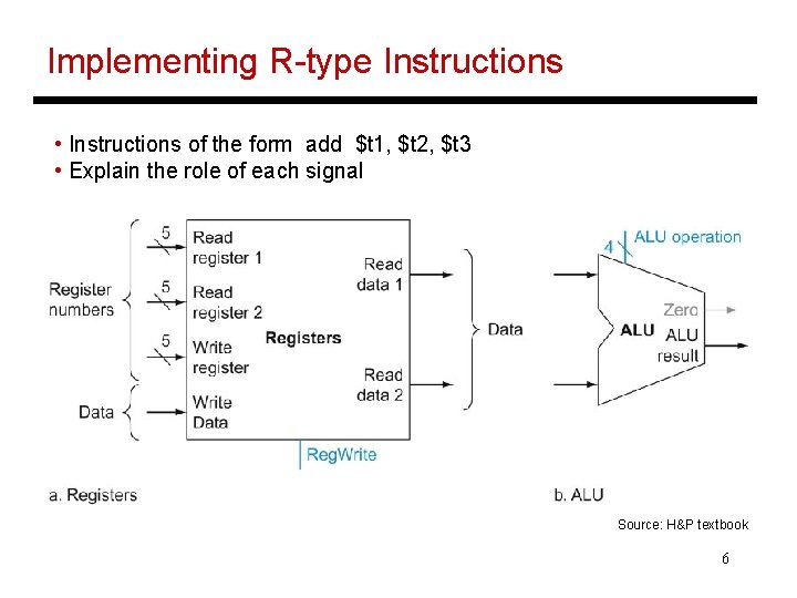 Implementing R-type Instructions • Instructions of the form add $t 1, $t 2, $t