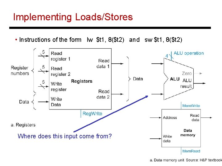 Implementing Loads/Stores • Instructions of the form lw $t 1, 8($t 2) and sw
