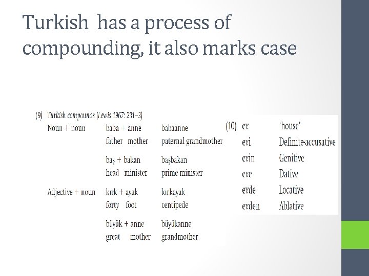 Turkish has a process of compounding, it also marks case 
