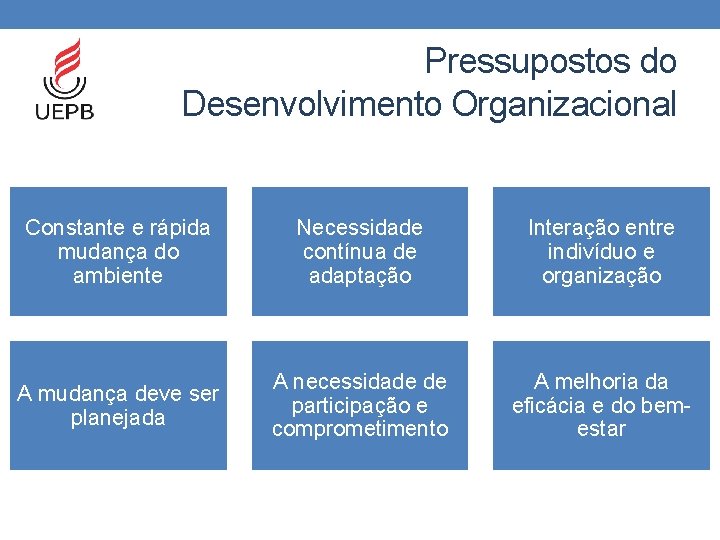 Pressupostos do Desenvolvimento Organizacional Constante e rápida mudança do ambiente Necessidade contínua de adaptação