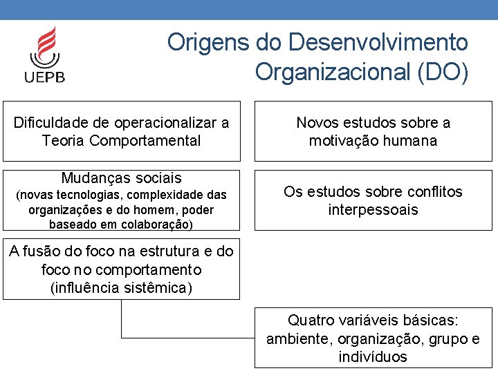 Origens do Desenvolvimento Organizacional (DO) Dificuldade de operacionalizar a Teoria Comportamental Mudanças sociais (novas