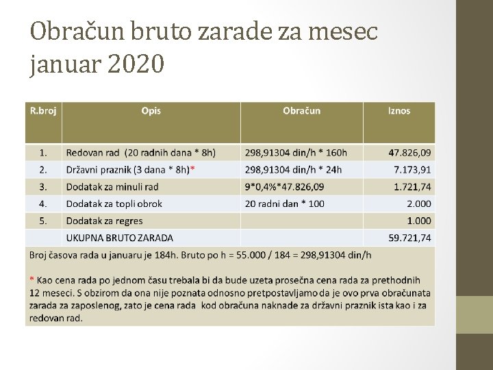 Obračun bruto zarade za mesec januar 2020 