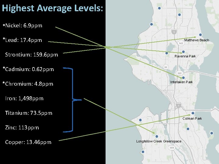 Highest Average Levels: * Nickel: 6. 9 ppm * Lead: 17. 4 ppm Strontium: