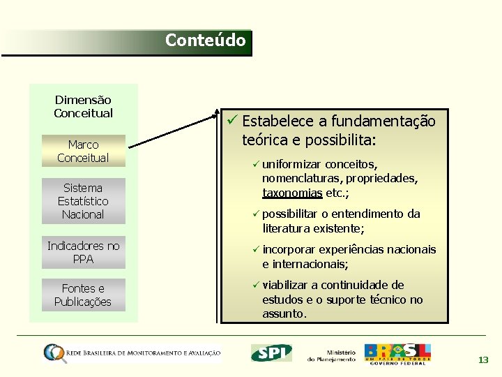 Conteúdo Dimensão Conceitual Marco Conceitual Sistema Estatístico Nacional Indicadores no PPA Fontes e Publicações