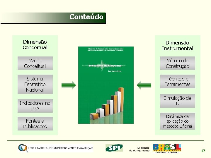 Conteúdo Dimensão Conceitual Dimensão Instrumental Marco Conceitual Método de Construção Sistema Estatístico Nacional Técnicas