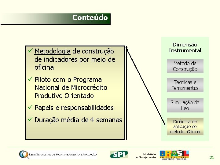 Conteúdo ü Metodologia de construção de indicadores por meio de oficina ü Piloto com