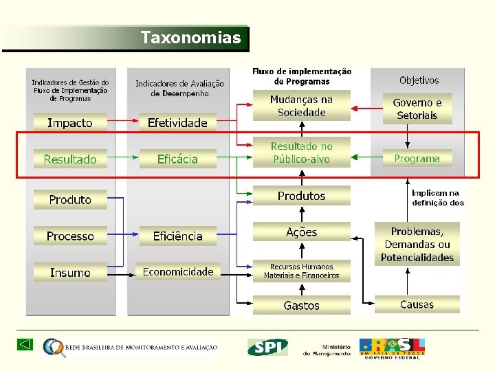 Taxonomias 26 