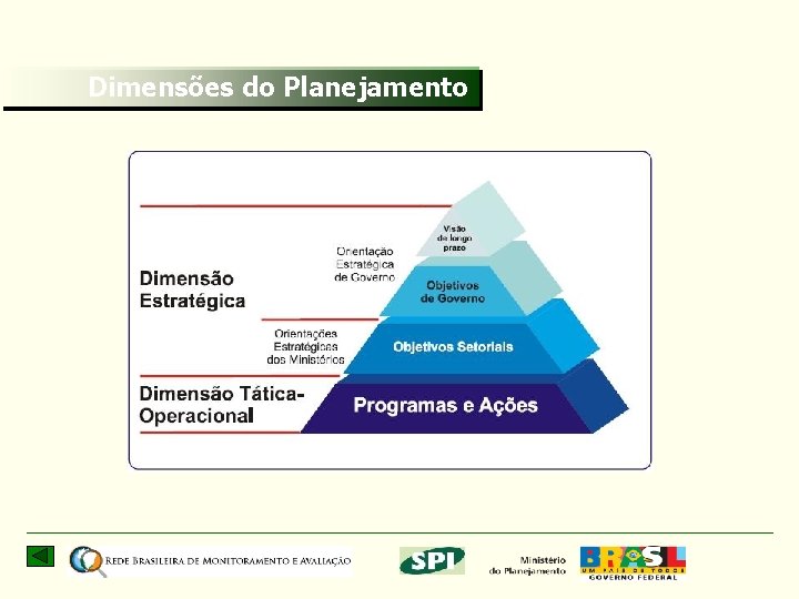 Dimensões do Planejamento 28 