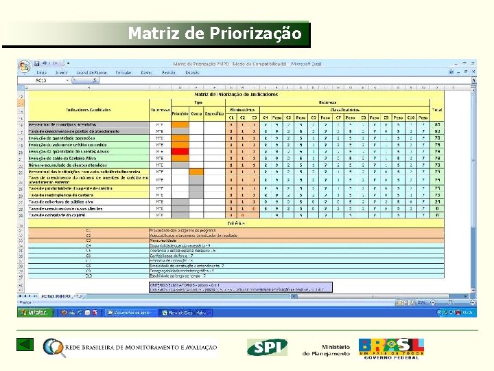 Matriz de Priorização 31 