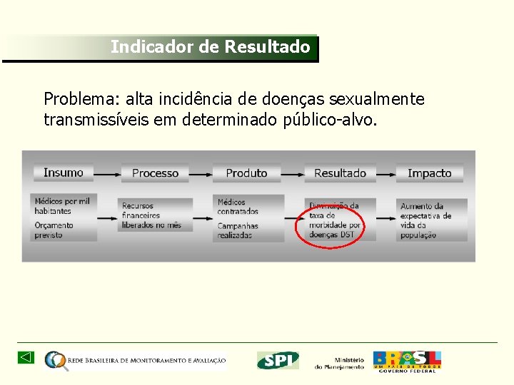 Indicador de Resultado Problema: alta incidência de doenças sexualmente transmissíveis em determinado público-alvo. 33