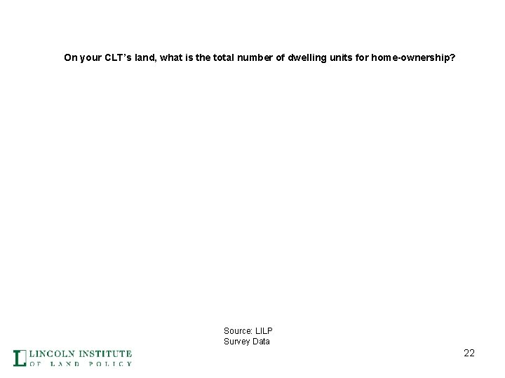 On your CLT’s land, what is the total number of dwelling units for home-ownership?