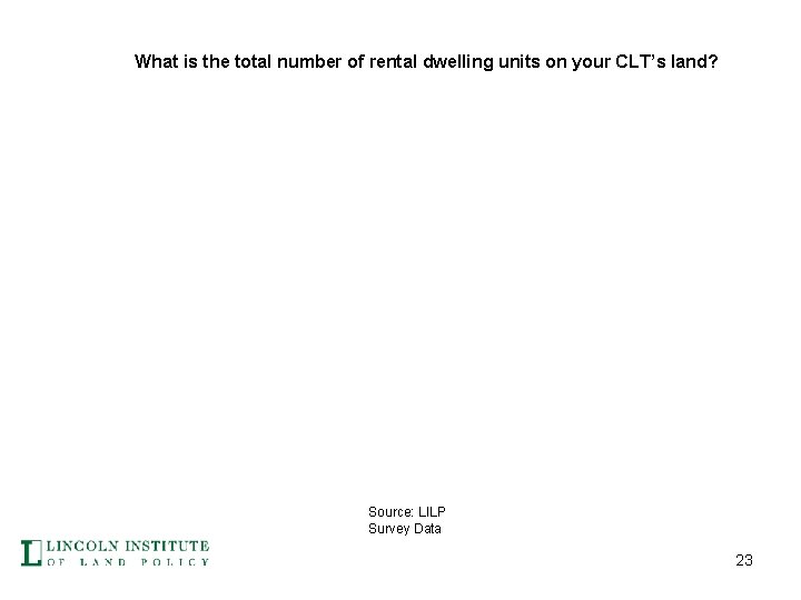 What is the total number of rental dwelling units on your CLT’s land? Source: