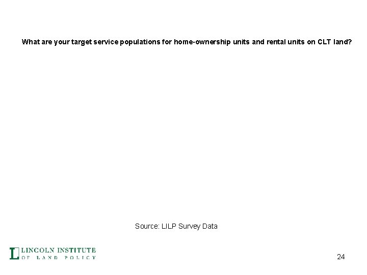 What are your target service populations for home-ownership units and rental units on CLT