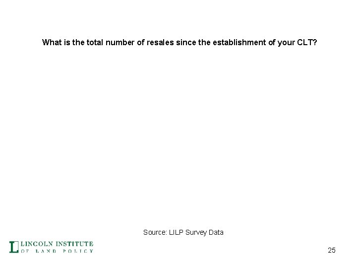 What is the total number of resales since the establishment of your CLT? Source: