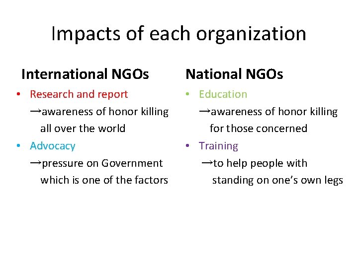 Impacts of each organization International NGOs • Research and report →awareness of honor killing
