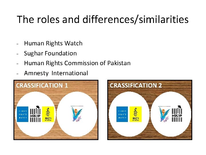 The roles and differences/similarities - Human Rights Watch Sughar Foundation Human Rights Commission of