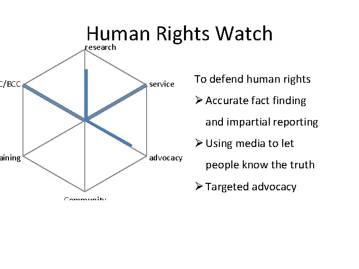Human Rights Watch research C/BCC service To defend human rights Ø Accurate fact finding