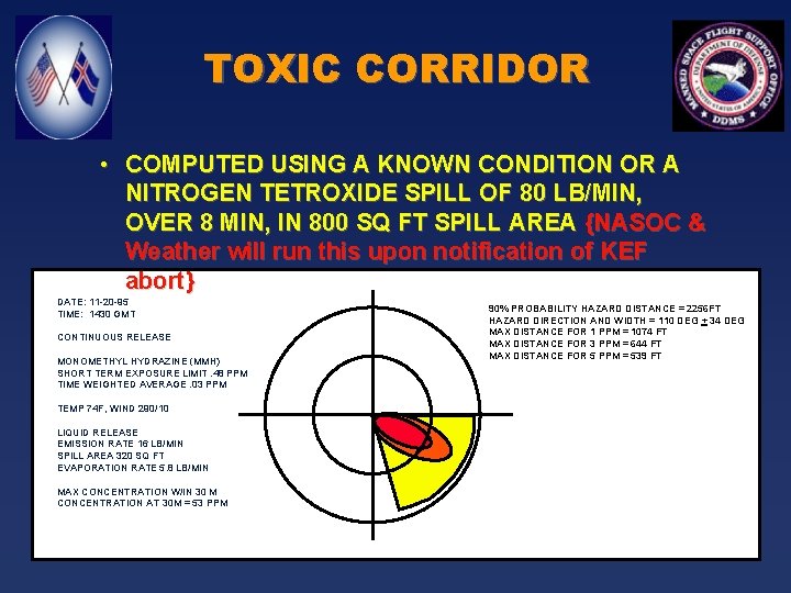 TOXIC CORRIDOR • COMPUTED USING A KNOWN CONDITION OR A NITROGEN TETROXIDE SPILL OF