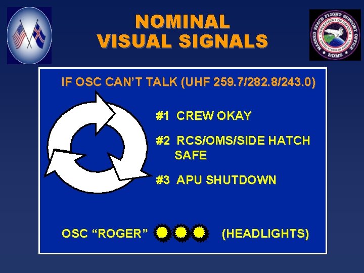 NOMINAL VISUAL SIGNALS IF OSC CAN’T TALK (UHF 259. 7/282. 8/243. 0) #1 CREW