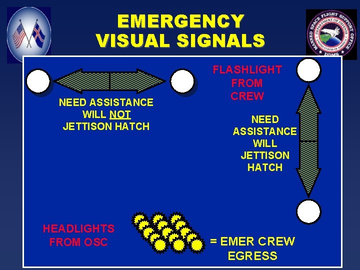 EMERGENCY VISUAL SIGNALS NEED ASSISTANCE WILL NOT JETTISON HATCH HEADLIGHTS FROM OSC FLASHLIGHT FROM