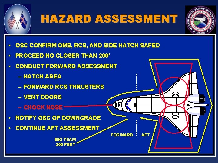 HAZARD ASSESSMENT • OSC CONFIRM OMS, RCS, AND SIDE HATCH SAFED • PROCEED NO