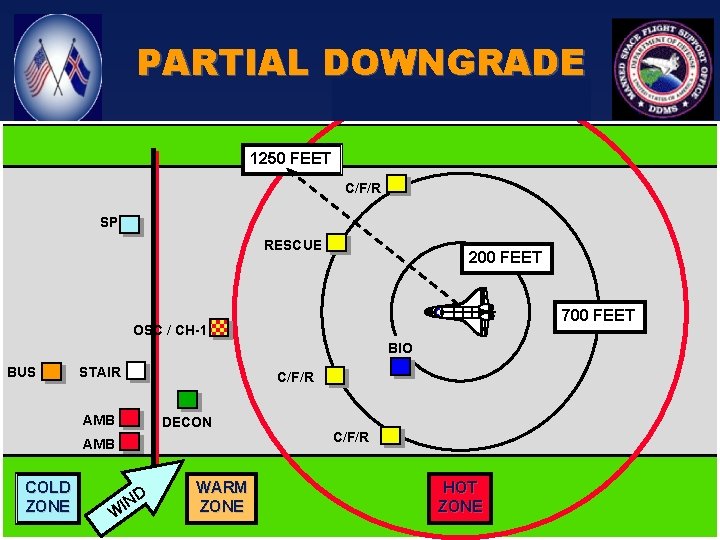 PARTIAL DOWNGRADE 1250 FEET C/F/R SP RESCUE 200 FEET 700 FEET OSC / CH-1