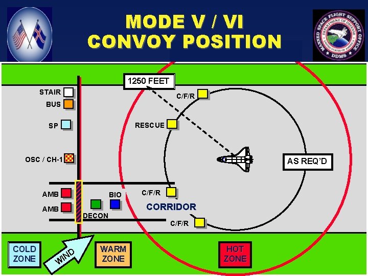 MODE V / VI CONVOY POSITION 1250 FEET STAIR C/F/R BUS RESCUE SP OSC