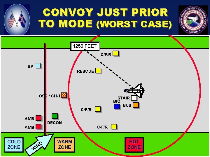 CONVOY JUST PRIOR TO MODE (WORST CASE) 1250 FEET C/F/R SP RESCUE OSC /