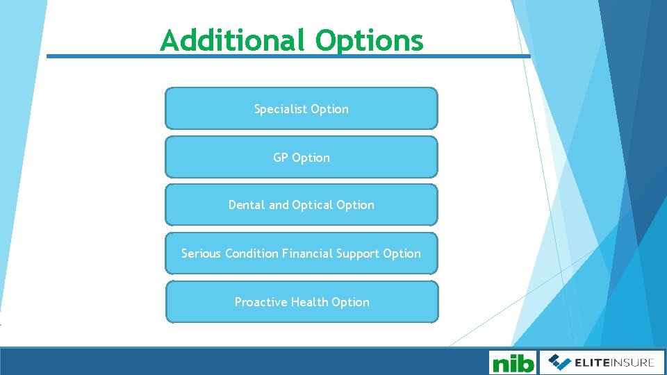 Additional Options Specialist Option GP Option Dental and Optical Option Serious Condition Financial Support