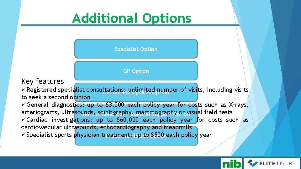 Additional Options Specialist Option GP Option Key features üRegistered specialist consultations: number of visits,