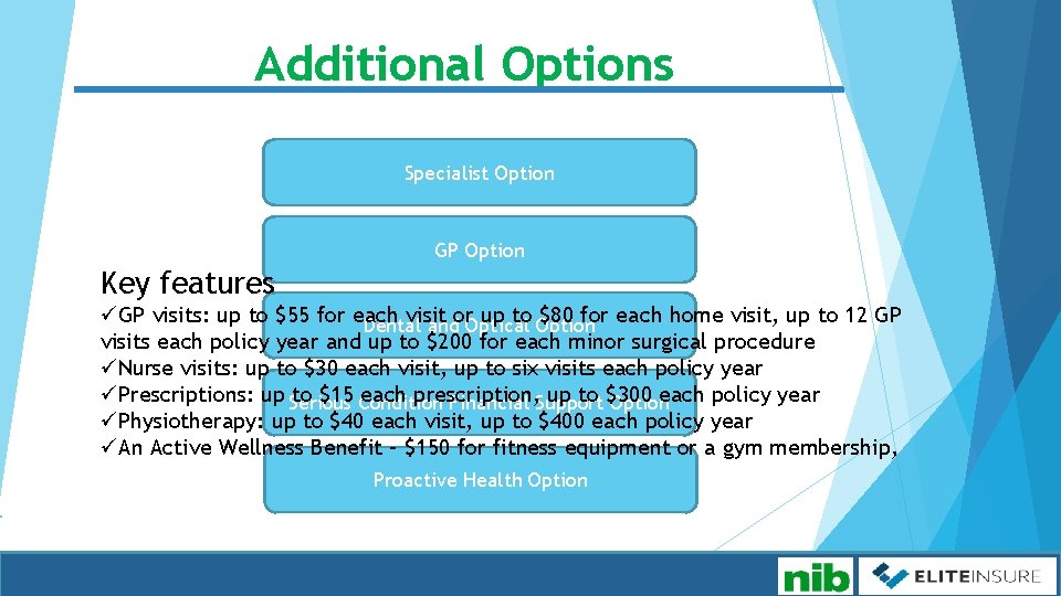 Additional Options Specialist Option GP Option Key features üGP visits: up to $55 for