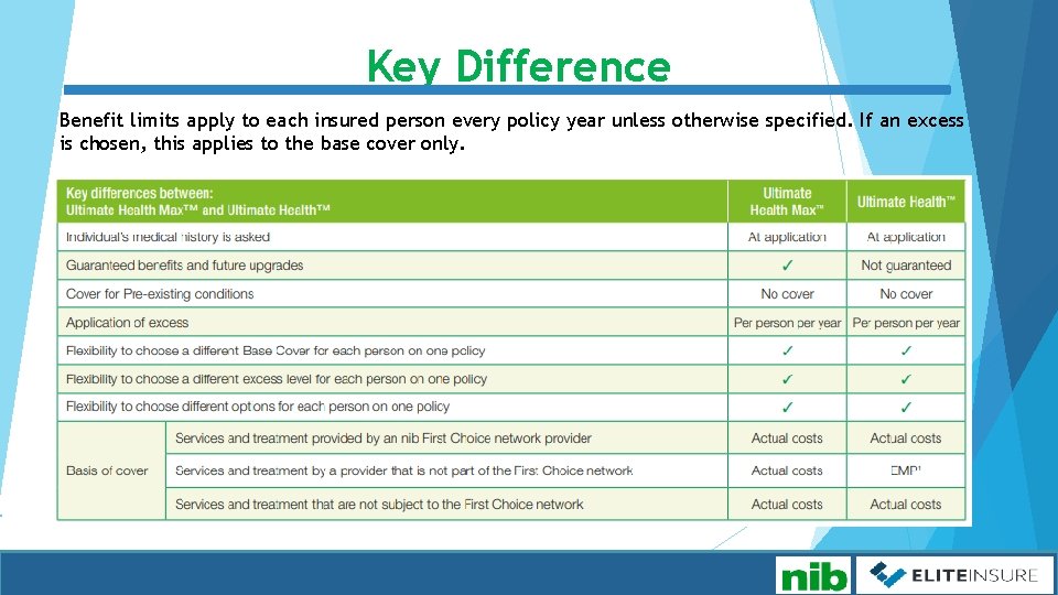 Key Difference Benefit limits apply to each insured person every policy year unless otherwise