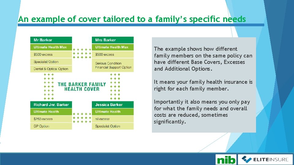 An example of cover tailored to a family’s specific needs The example shows how