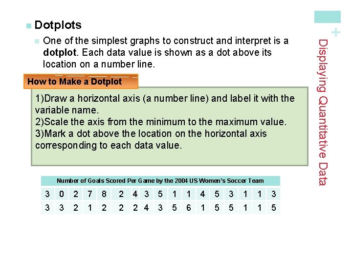 One of the simplest graphs to construct and interpret is a dotplot. Each data