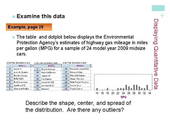 Example, page 28 n The table and dotplot below displays the Environmental Protection Agency’s