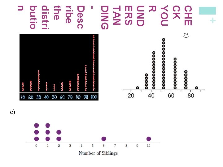 + CHE a) b) CK YOU R UND ERS TAN DING Desc ribe the