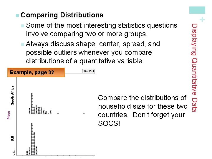 U. K Place South Africa Example, page 32 Compare the distributions of household size
