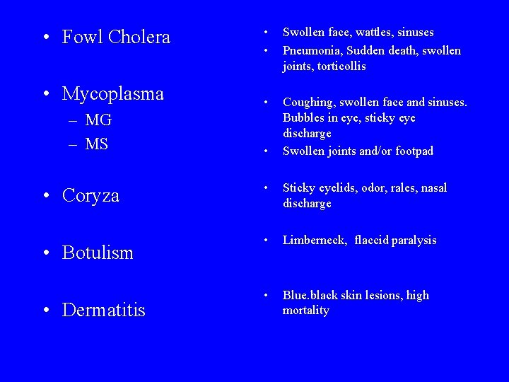  • Fowl Cholera • Mycoplasma – MG – MS • Coryza • Botulism