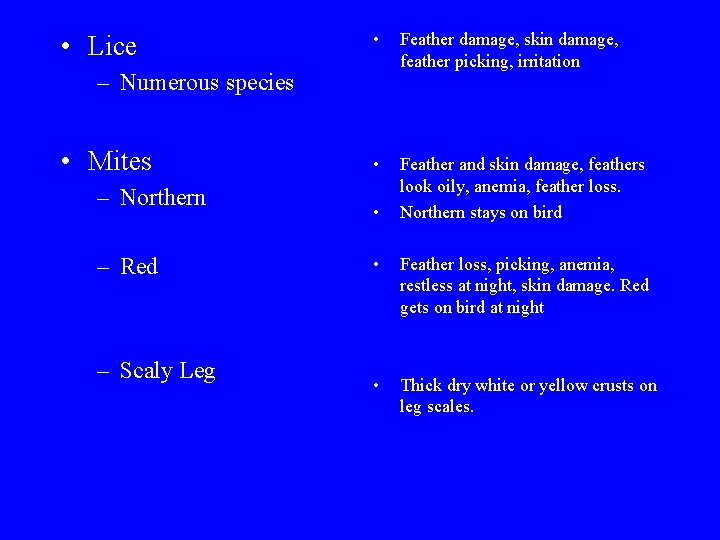  • Lice • Feather damage, skin damage, feather picking, irritation • Feather and