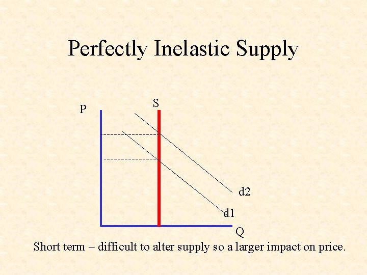 Perfectly Inelastic Supply P S d 2 d 1 Q Short term – difficult