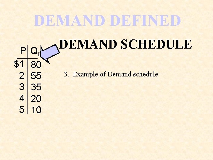 DEMAND DEFINED P $1 2 3 4 5 QD 80 55 35 20 10