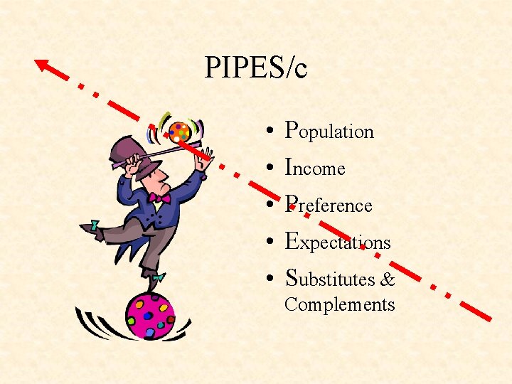 PIPES/c • • • Population Income Preference Expectations Substitutes & Complements 