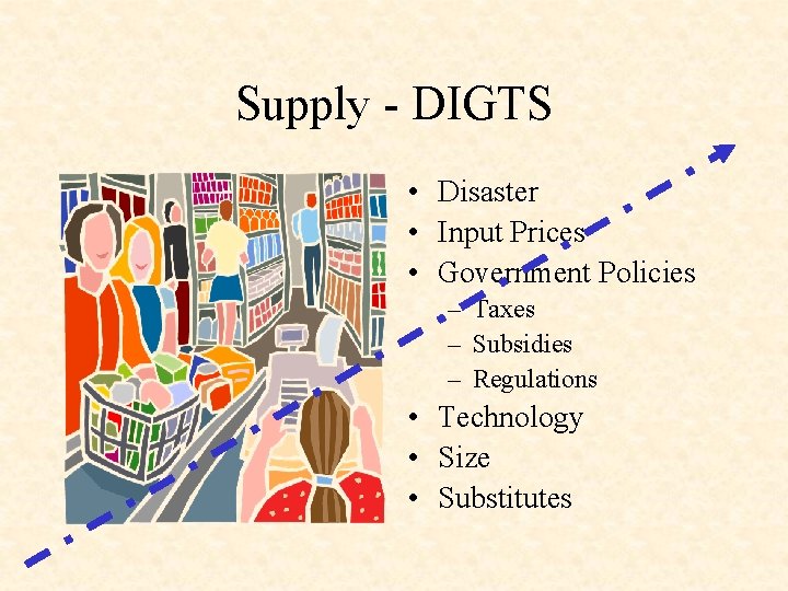 Supply - DIGTS • Disaster • Input Prices • Government Policies – Taxes –