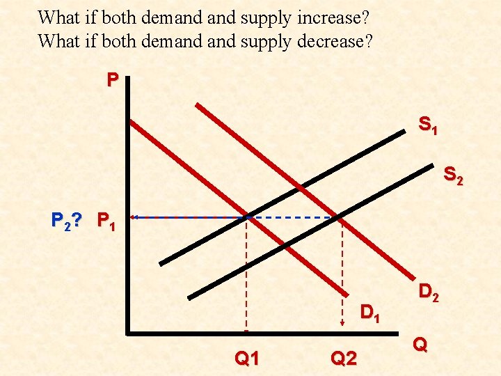 What if both demand supply increase? What if both demand supply decrease? P S