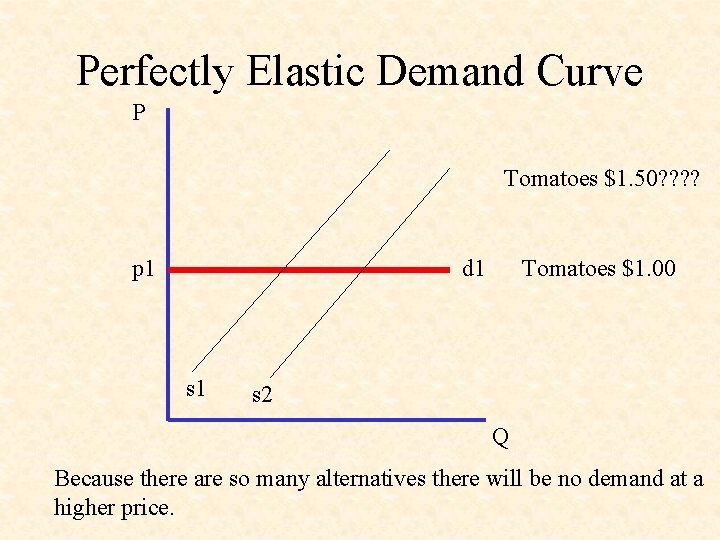 Perfectly Elastic Demand Curve P Tomatoes $1. 50? ? p 1 d 1 s