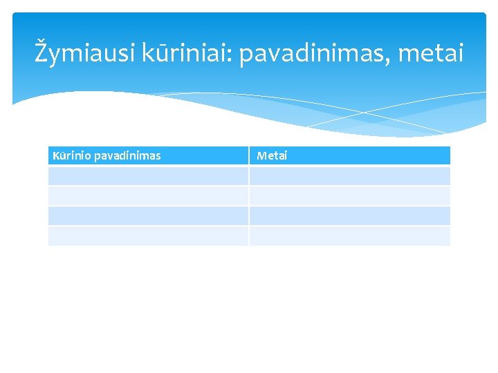 Žymiausi kūriniai: pavadinimas, metai Kūrinio pavadinimas Metai 