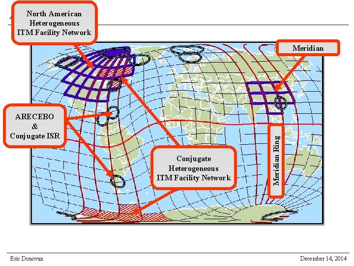 North American Multi-Scale Heterogeneous ITM Facility Network ARECEBO & Conjugate ISR Conjugate Heterogeneous ITM